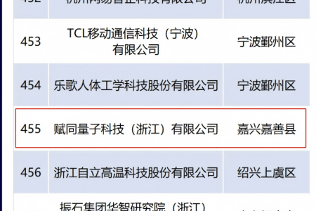 这个500强，9888拉斯维加斯官方网站榜上有名