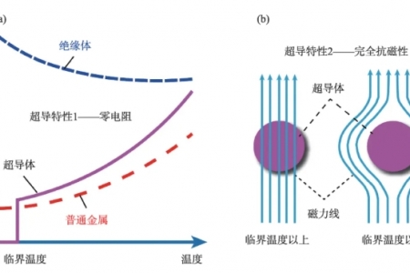 “光子慧眼”：超导纳米线单光子探测器︱超导材料及其应用专栏
